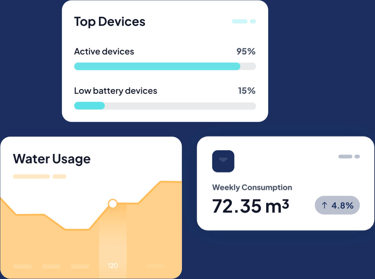IoT widget IoT dashboard widgets